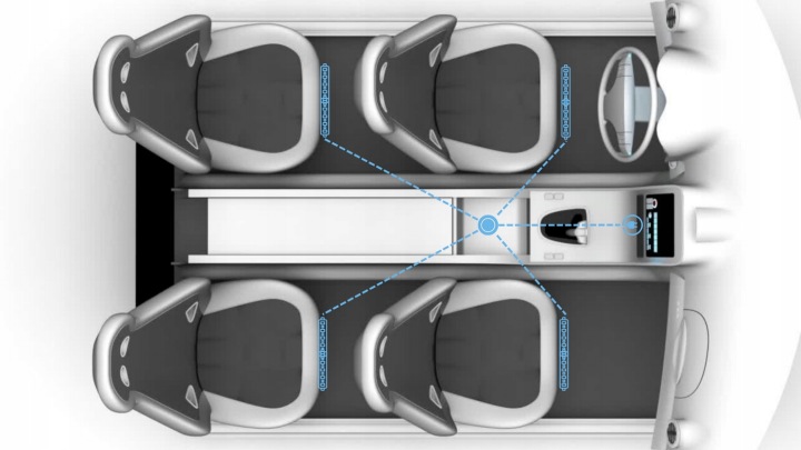 ÉCLAIRAGE INTÉRIEUR VOITURE RGB 4X12LED BLUETOOTH