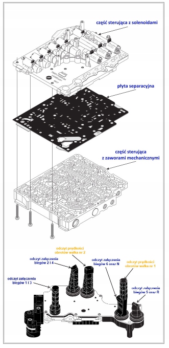 MECHATRONIKA DE SEMI-FUERZA MPS6 DCT450 451 FORD VOLVO 