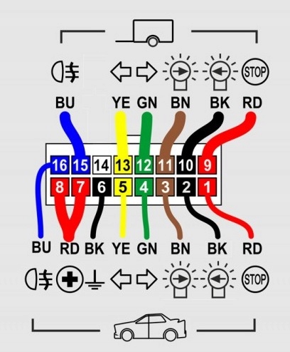 UNIVERSAL UNIDAD DE CONTROL JUEGO DE CABLES DE BARRA DE REMOLQUE MÓDULO DE BARRA DE REMOLQUE HOLOWNICZEGO WH1-PRO-G7 7PIN 