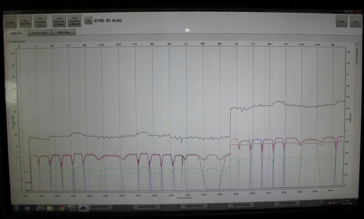 Mechatronika DL501 0B5 Audi A4 A5 A6 A7 Q5