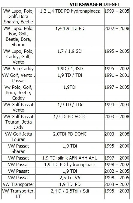BLOCAGE DISTRIBUTION VAG AUDI SKODA VW SEAT 1,9 TDI