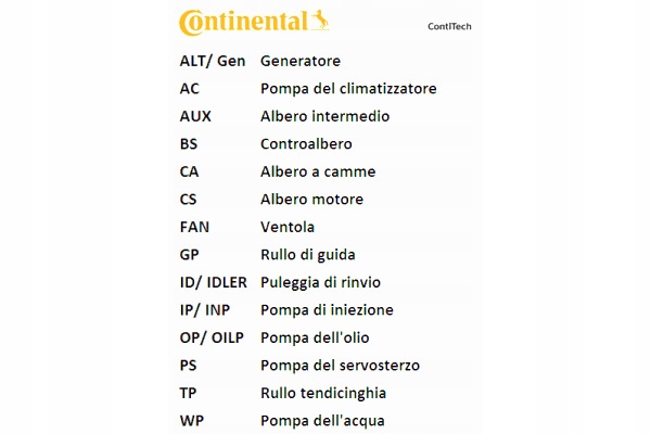 COURROIE EN V FIAT DOBLO DOBLO MINIVAN FIORINO FIORINO MINIVAN LINEA