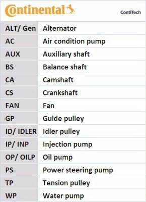 KIT DISTRIBUTION OPEL 2,5-3,2 CT990K2 CONTITECH