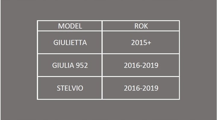 ALFA ROMEO ANDROID AUTO GIULIETTA, STELVIO, GIULIA 