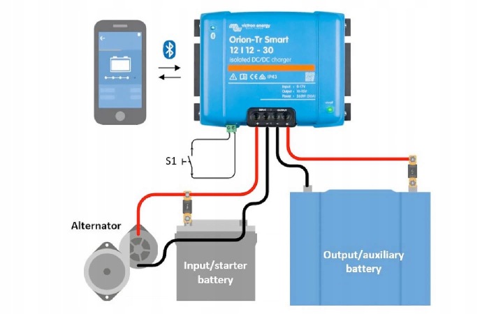 CHARGEUR IZOLOWANA ORION-TR SMART 24/24-17A