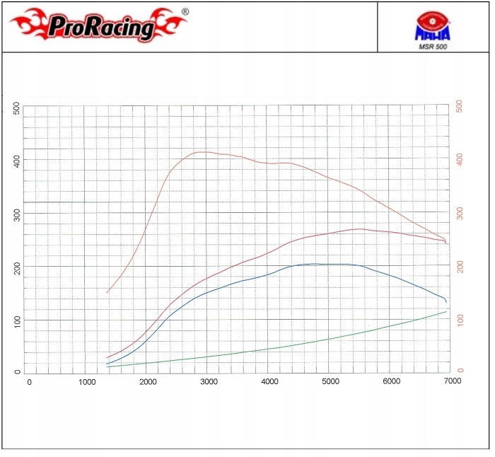PUCE RENAULT LAGUNA II (X74) 3.0 V6 24V 2001-2005