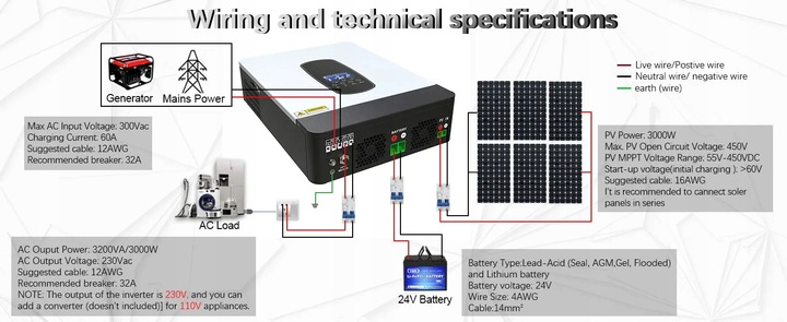 3KW INWERTER SOLARNY MPPT FOR 450V OFF-GRID HYBRYDOWY 24V 3200W WYSPOWY UPS 