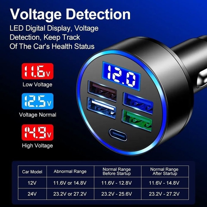 CHARGER AUTOMOTIVE DISPLAY 4 USB +1 TYPE C 