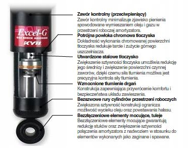 фото №2, Амортизатори зад renault trafic opel vivaro 2szt