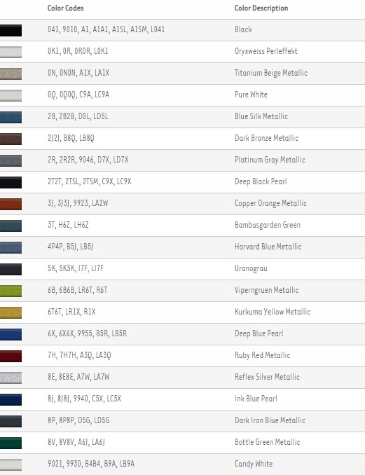 фото №9, Заглушка омывателя wv arteon 3g8955109 lub 3g0955110 разные цвета