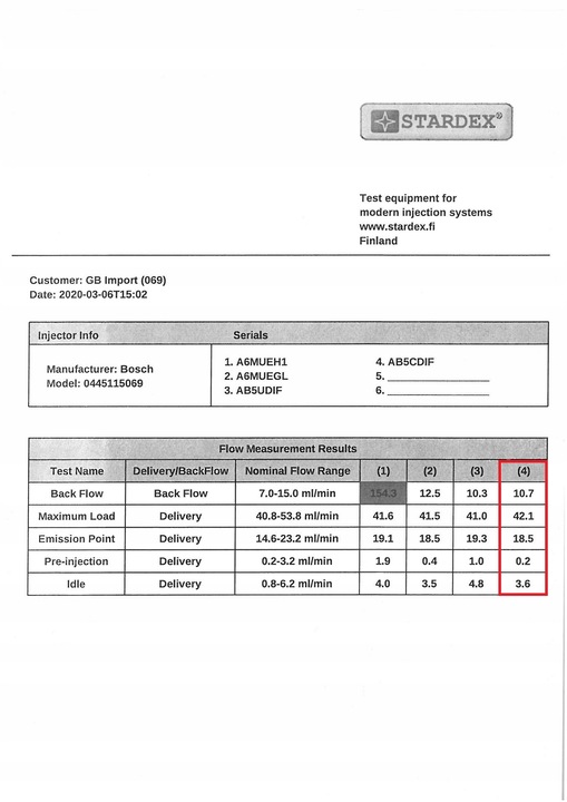 фото №4, Mercedes sprinter 2.2 cdi форсунка 0445115033 тест