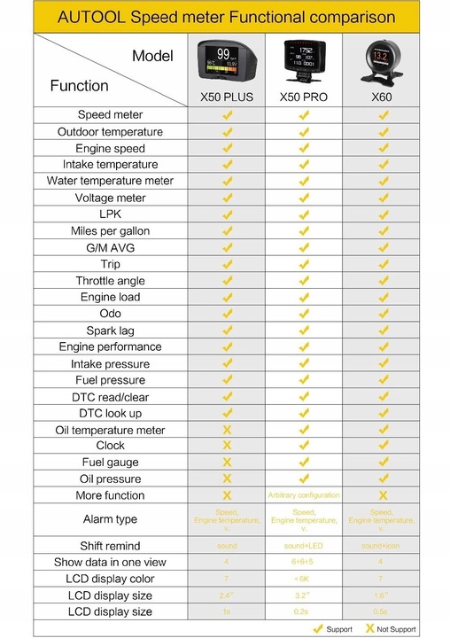 фото №11, Autool x60 дисплей head-up hud obd2 led lcd