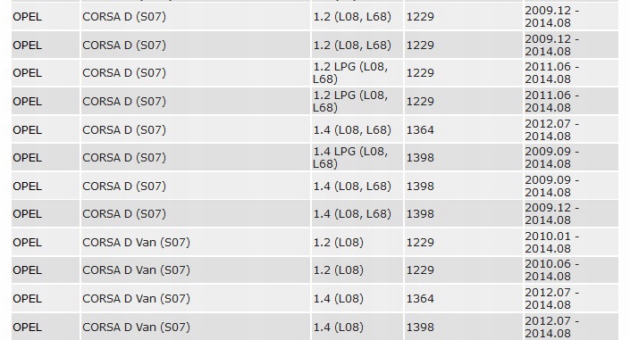 фото №15, Котушка запалювання opel chevrolet 1.2 1.4 1.4t 2009-