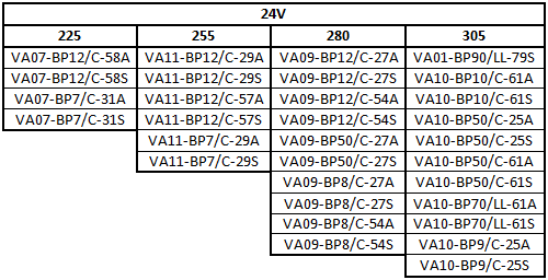 фото №6, Вентилятор 12" 12v впускний  тип spal va10ap50