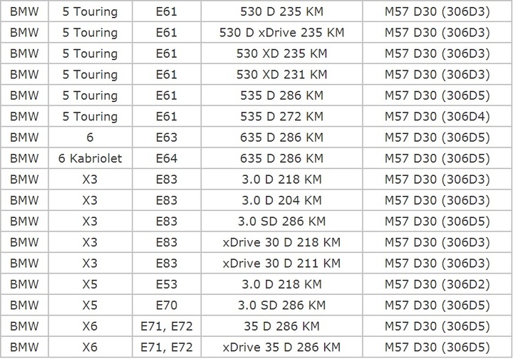 фото №5, Колектор всмоктуючий кришки bmw m57 e60 530d e90 330d x5 30d посилений