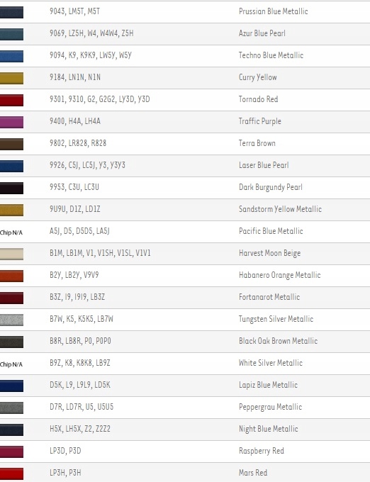 фото №10, Заглушка омывателя wv arteon 3g8955109 lub 3g0955110 разные цвета