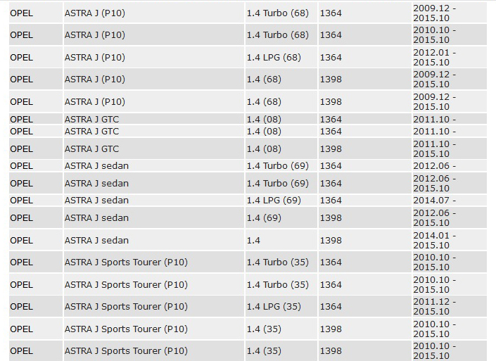 фото №14, Котушка запалювання opel chevrolet 1.2 1.4 1.4t 2009-