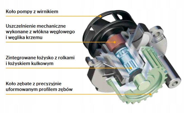 фото №13, Conti насос воды vw 1,5-2,0 wps3020