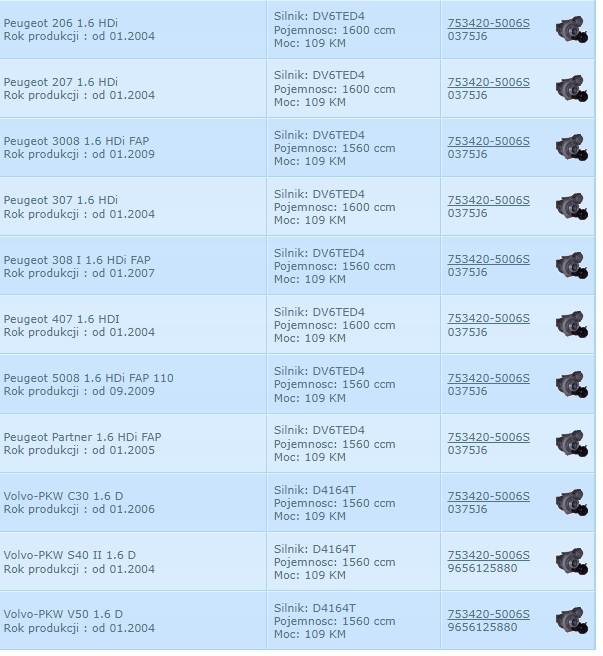 фото №3, Ford focus 1.6 tdci 109km 2004 wzwyż turbosprężark