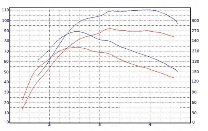 фото №14, Proracing чип тюнінг vw new beetle 1.9 tdi 90km