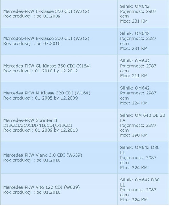 фото №9, Турбіна mercedes ml w164 x164 r w251 3.0cdi 777318