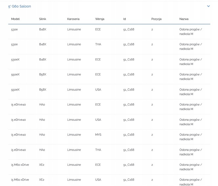фото №13, Планки планка порогова ліва права лампа bmw 5 i5 g60 g61 м-пакет електропривід