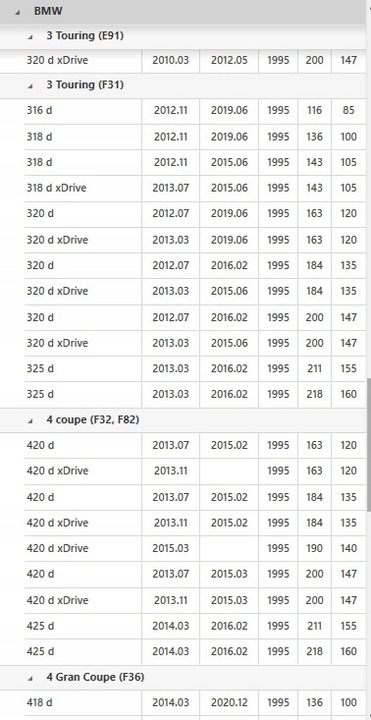 фото №14, Luk 415 0477 10 колесо маховики