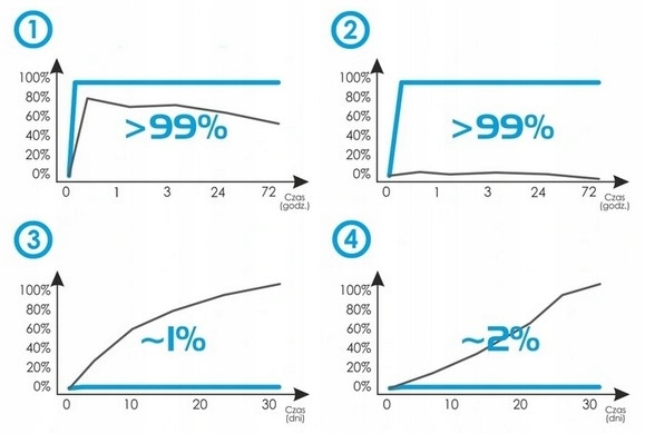 фото №9, Фільтр салонний alpina b5; bmw 5, 6, 7; rolls-royce dawn, ghost i, рейз