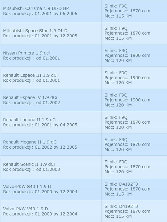 фото №12, Turbo nissan primera p12 1.9 dci 120km 708639