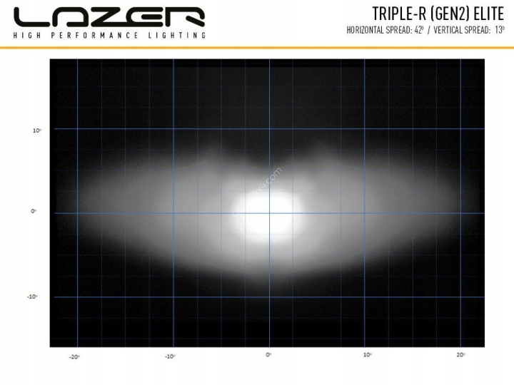 фото №15, Комплект двох лампа освітлення lazer ford ranger raptor 2023+ lazer elite