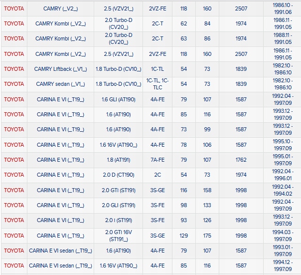 фото №13, Фільтр повітря lexus es pontiac trans sport toyota avensis, camry,