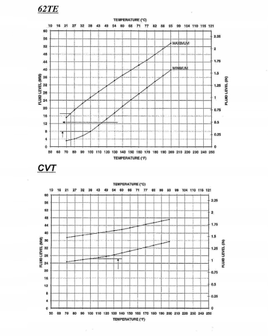 фото №6, Щуп масла jeep patriot compass liberty commander grand cherokee cvt