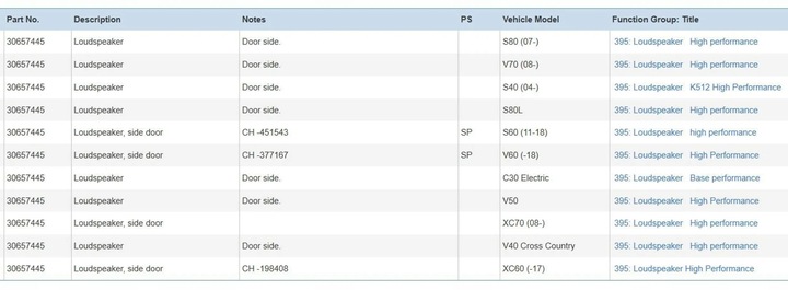 фото №5, Volvo s80 2007 динамики