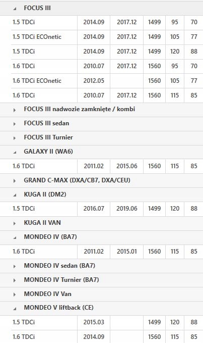 фото №15, Колесо двомасовий ford luk 415053711