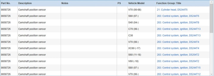 фото №9, Volvo s60 2012 клапани