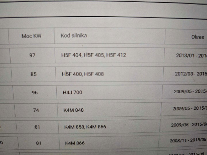 фото №13, Renault dacia 1.2 1.4 tce swap двигуна na 1.6 16v k4mr858 h5f400 h4j700
