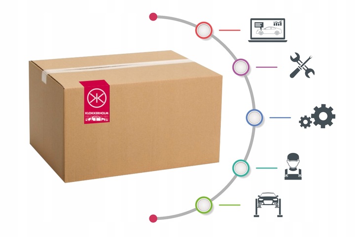 фото №4, Піддон масляна [klokkerholm]