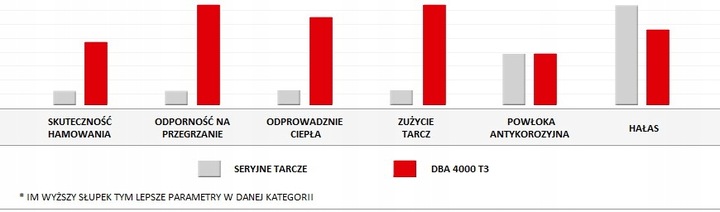 фото №5, Диски dba t3 bmw 4 серия f36 gran купе 370mm - kpl перед