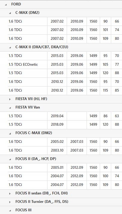 фото №15, Колесо двомасовий ford luk 415053711
