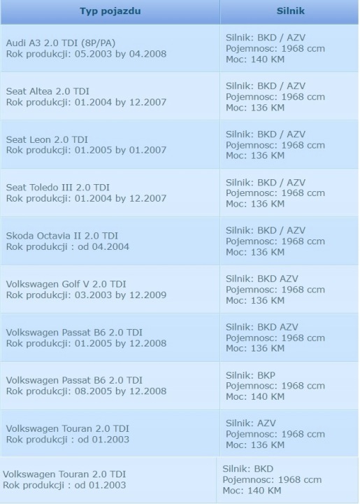 фото №10, Турбина 2.0 tdi 140 km vw skoda seat audi 724930