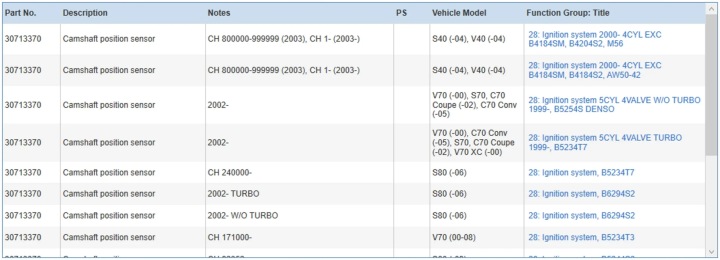 фото №6, Volvo s60 2008 клапани