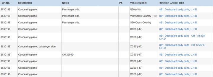 фото №7, Volvo xc60 2012 панелі розподільчі, консоль