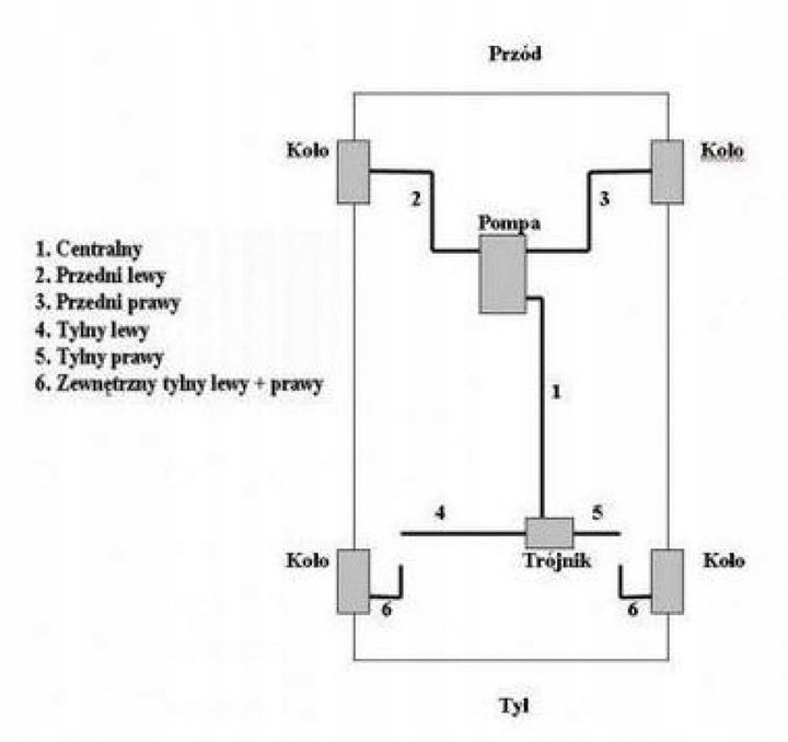 фото №7, Дроти гальмівні fiat 126p жорсткий + гнучкі + тройник pzw
