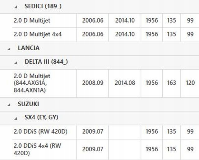 фото №14, Колесо двомасовий alfa valeo 836091 колесо маховики