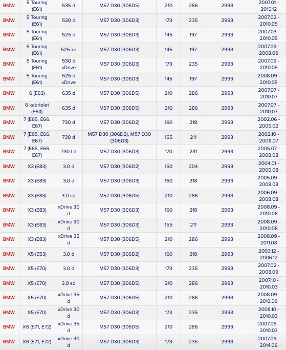 фото №12, Corteco 80004866 набір колеса шківний, wał
