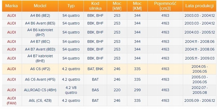 фото №16, Набор распределительный вал audi allroad c5 4.2 v8 bas