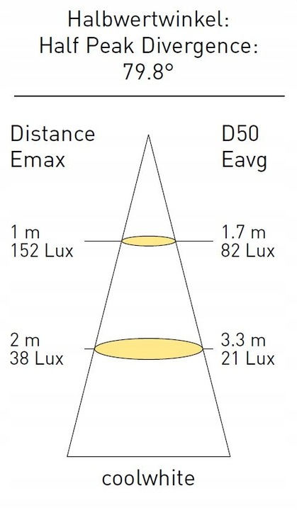 фото №3, Лампа стельова кабінна освітлення інтер'єру теплий білий f-28