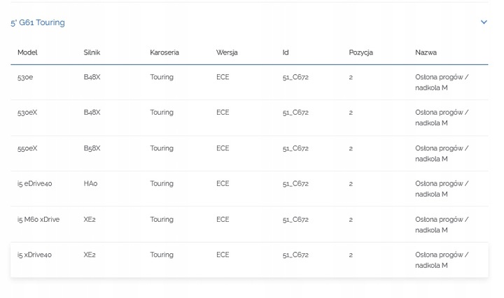 фото №14, Планки планка порогова ліва права лампа bmw 5 i5 g60 g61 м-пакет електропривід