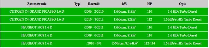 фото №7, Polmo 04.29 глушник кінцевий citroen c4 grand picasso peugeoot 5008