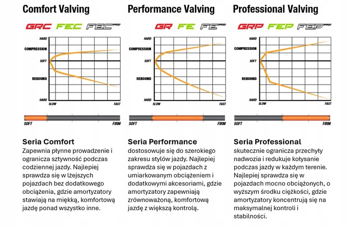 фото №16, Lexus gx470 03-09 комплект подвешивание fe/fep pro 45mm 50-110/300kg-gvm